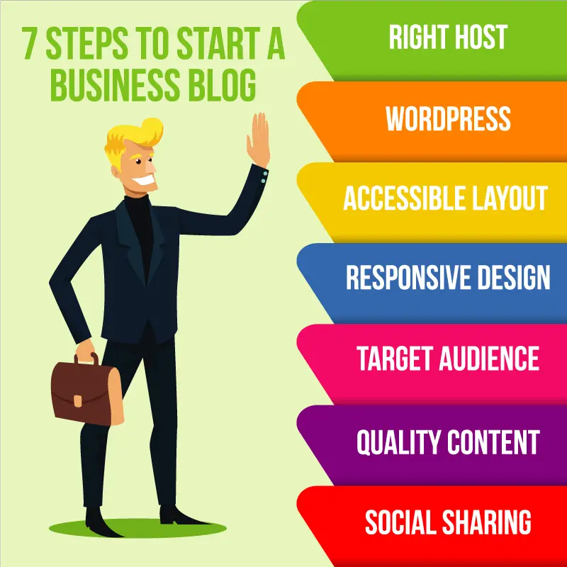 How to Start a Business Blog
